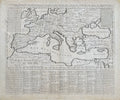 [Nouvelle Europe]- By Henri Abraham Chatelain