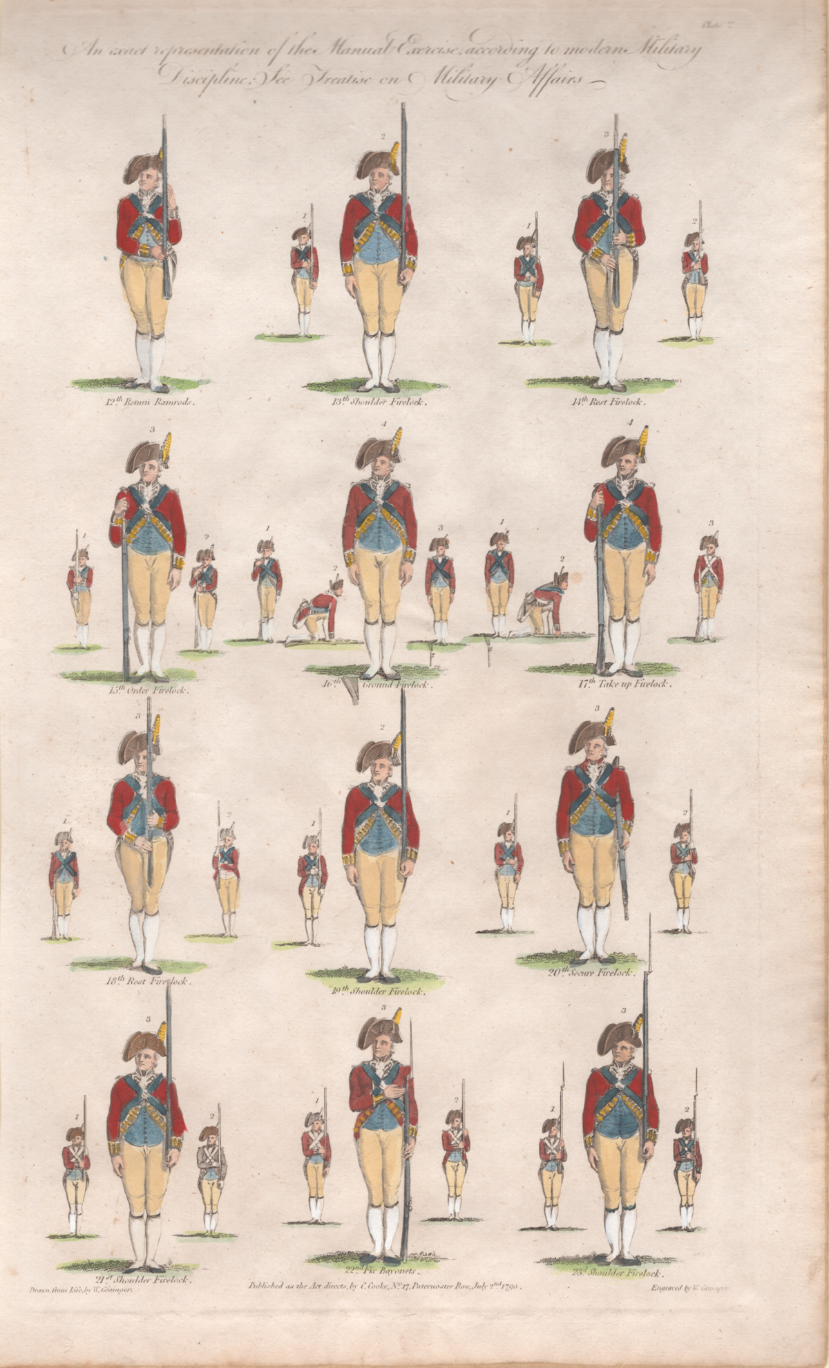 Pl. 2 [Military Manual of Arms]- By W. Grainger