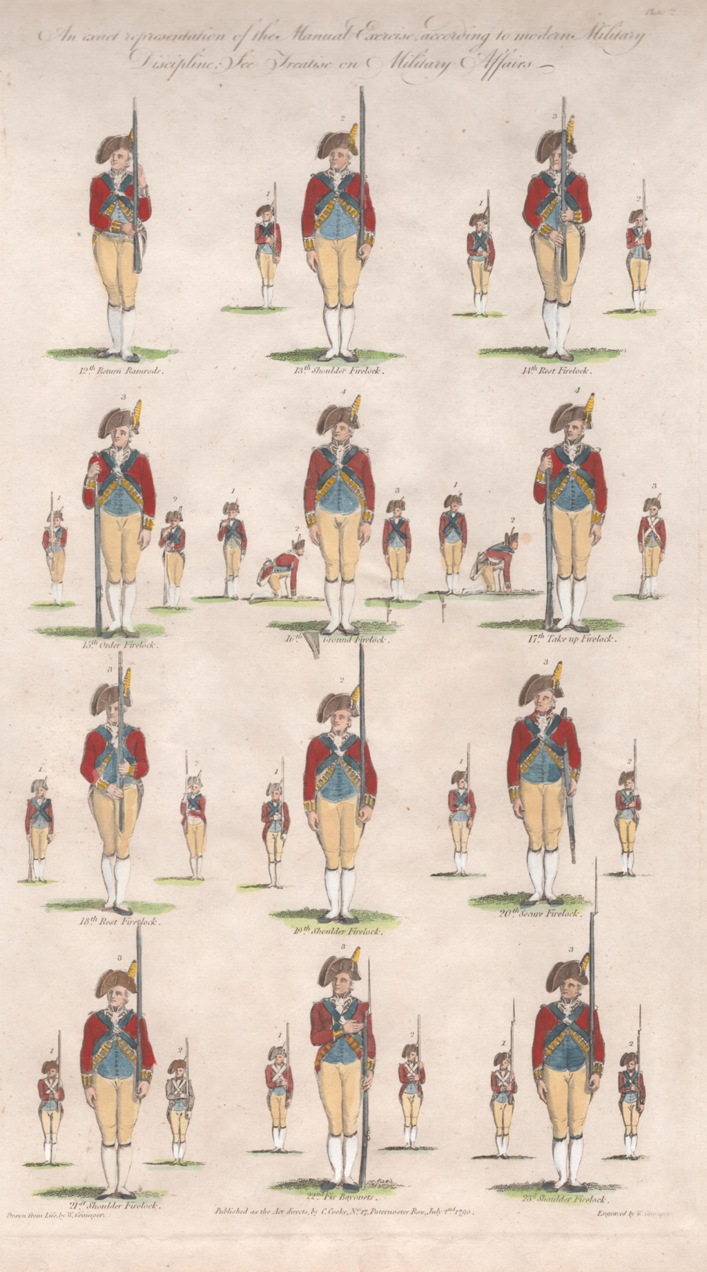 Pl. 2 [Military Manual of Arms]- By W. Grainger