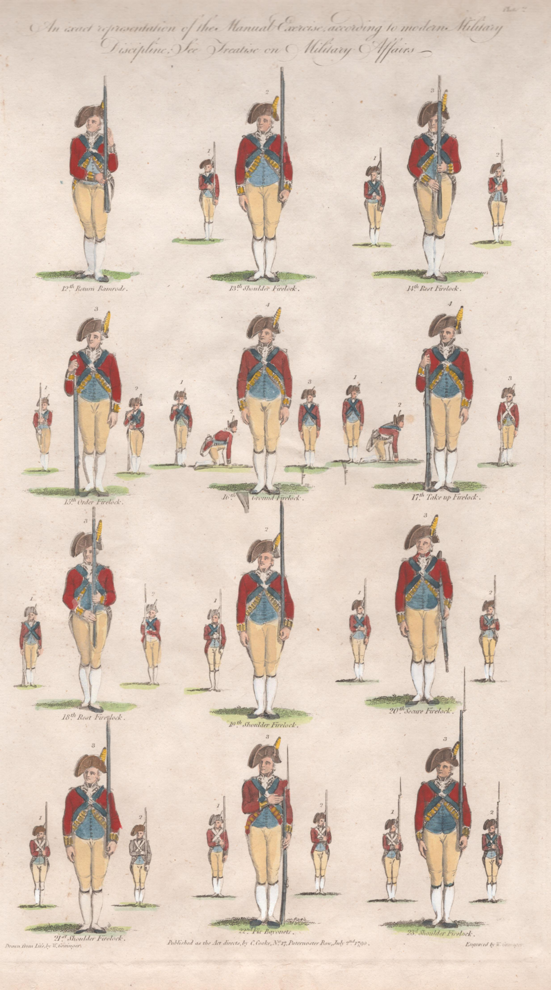 Pl. 2 [Military Manual of Arms]- By W. Grainger