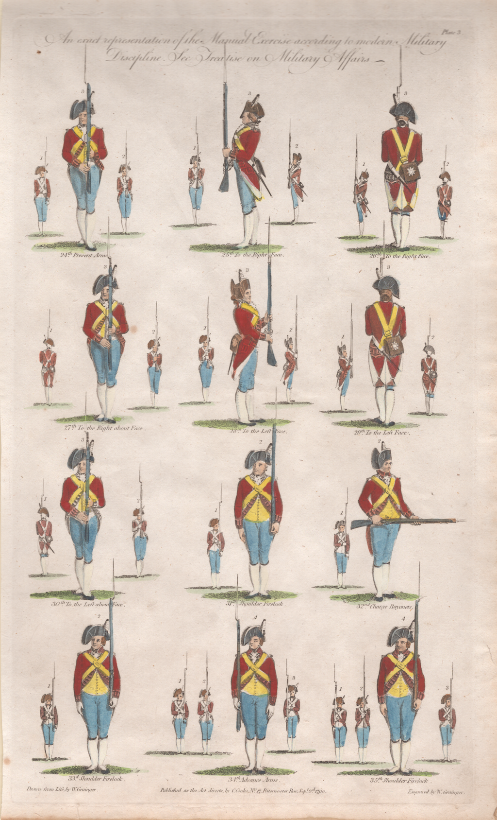Pl. 3 [Military Manual of Arms]- By W. Grainger