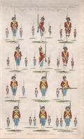 Pl. 3 [Military Manual of Arms]- By W. Grainger