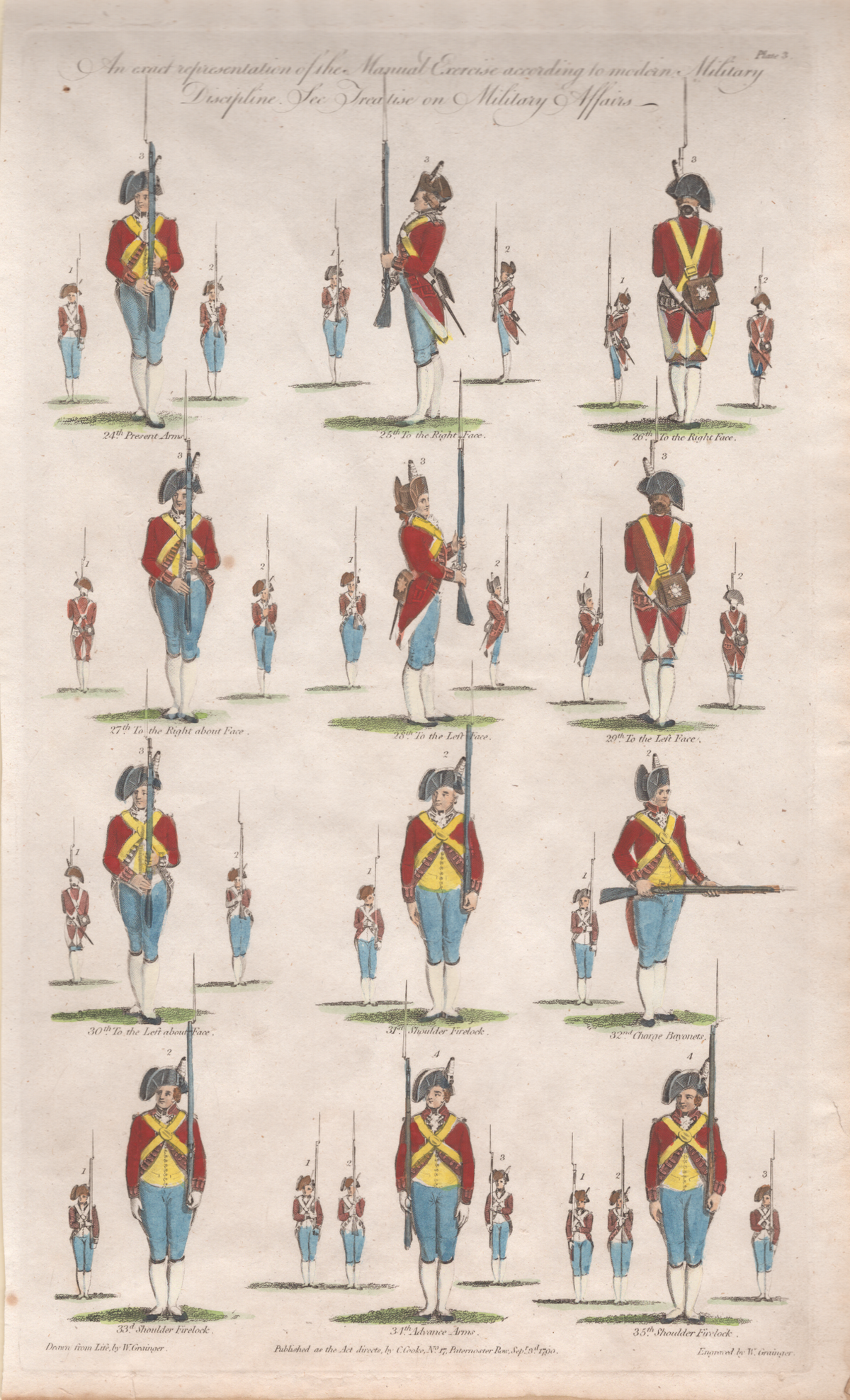 Pl. 3 [Military Manual of Arms]- By W. Grainger