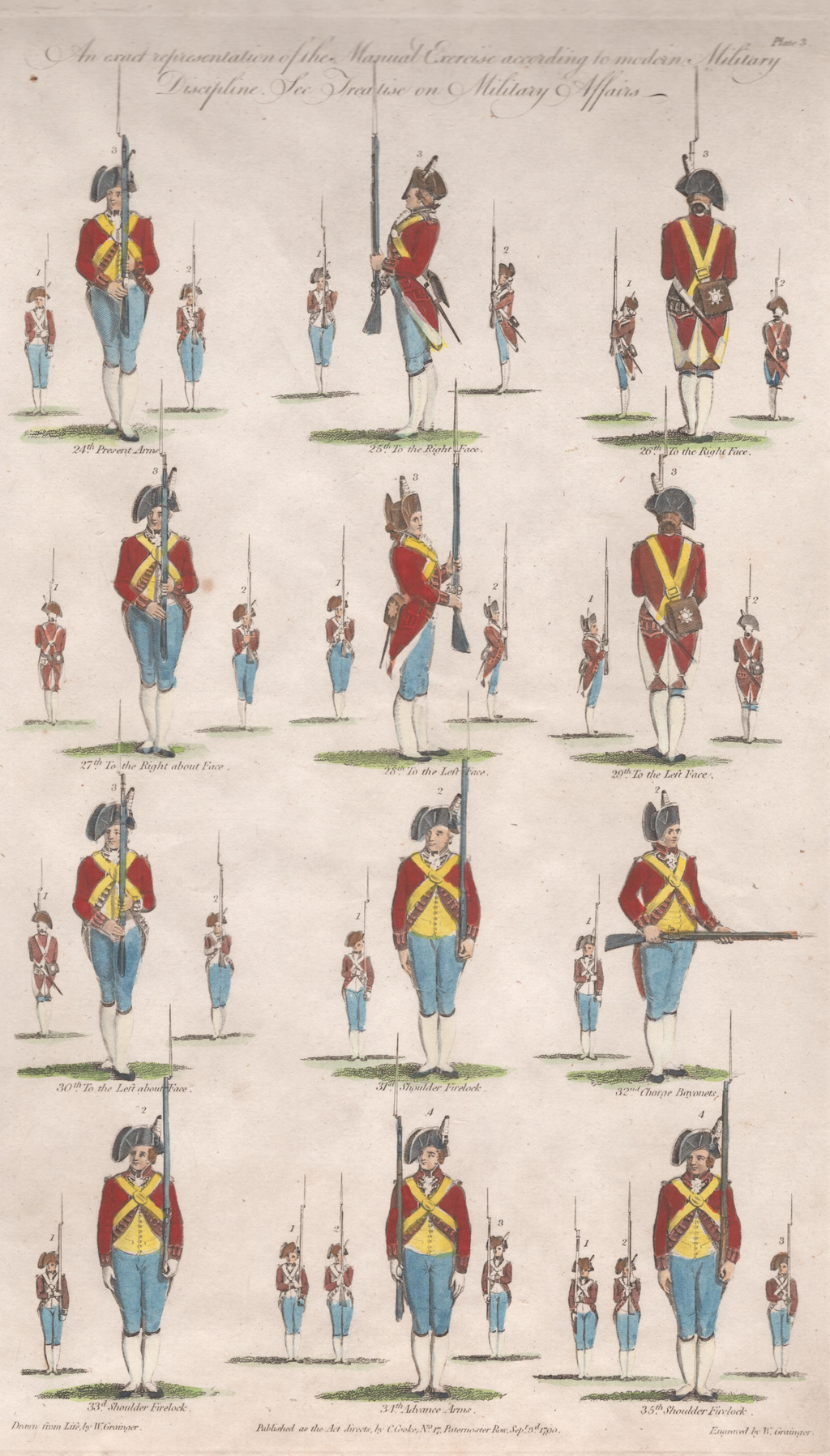 Pl. 3 [Military Manual of Arms]- By W. Grainger