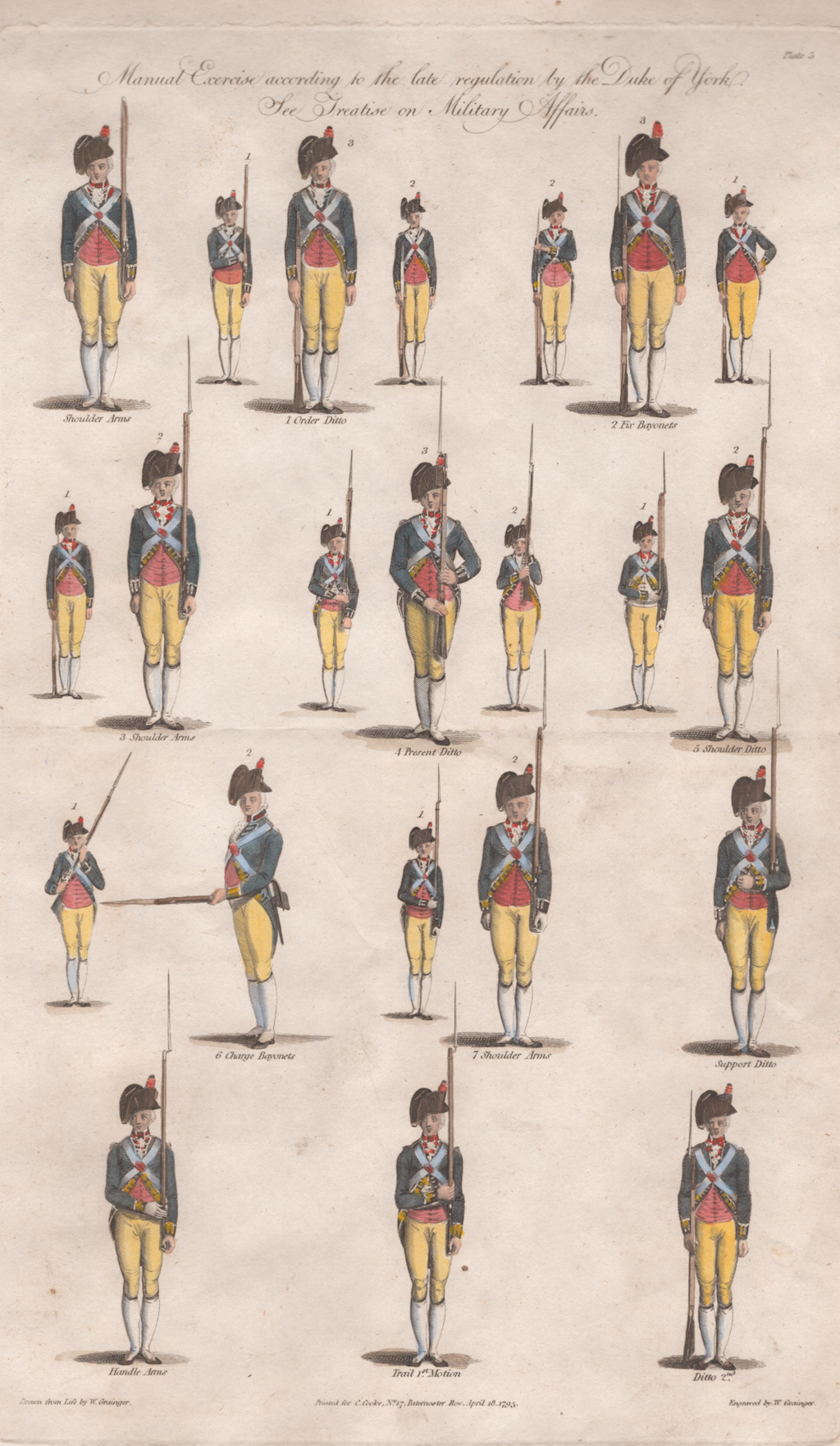 Pl. 5 [Military Manual of Arms]- By W. Grainger